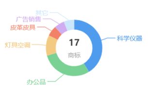 纽云教育网怎么登录