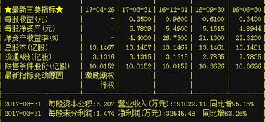 股价从40暴跌至24,10亿抄底资金涌入,目标十连板