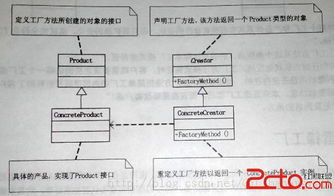设计模式 工厂方法模式