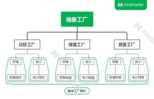 23种设计模式 工厂模式