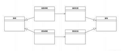 工厂方法模式 灵活创建对象的利器